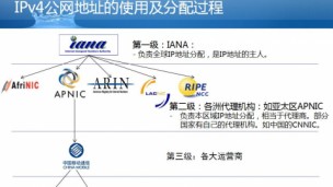 Internet的构成及路由发布及公有IP申请及分配过程