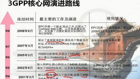 EPC网络基础