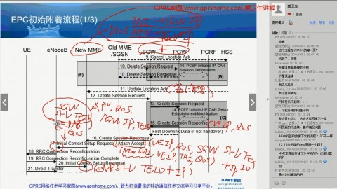 EPC信令流程