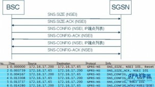 2/3G分组域核心网协议