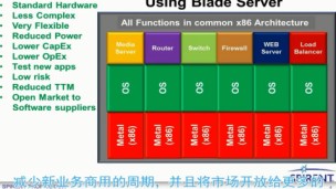 4分钟读懂什么是NFV（网络功能虚拟化）