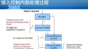 华为MME移动性管理故障分析系列之一：附着流程时接入控制内部处理过程