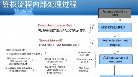 华为MME移动性管理故障分析系列之二：附着流程时鉴权流程内部处理过程