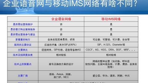 企业语音网简述-通信行业技术人员就业新思路