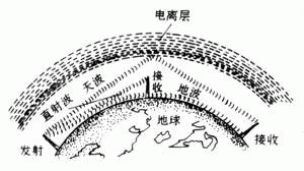 无线传播理论