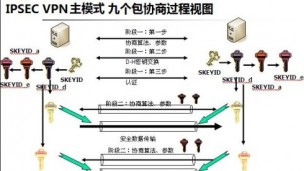 IPSec VPN原理与实践