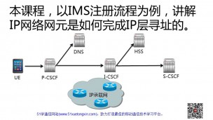 2016年YY第1期：IMS注册流程中IP寻址过程