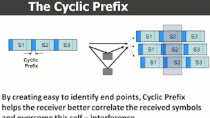 LTE Cyclic Prefix