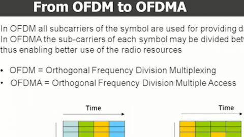 From OFDM to OFDMA