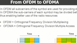 From OFDM to OFDMA