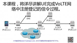 2016年YY第2期：IMS暨VoLTE用户注册流程及实例（不含eSRVCC）