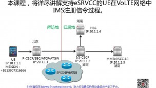 2016年YY交流第4期：eSRVCC用户VoLTE注册流程