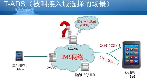 2016第5期YY交流：什么是VoLTE中的被叫域选择（T-ADS）？