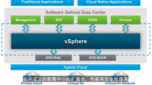 混合云服务的SDN DataCenter（Vmvare）
