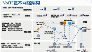 2016第7期在线交流：VoLTE网络架构