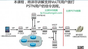 2016第8期在线交流：VoLTE呼叫流程之VoLTE拨打PSTN