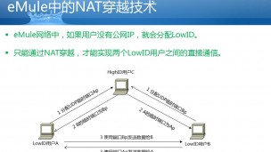 2016第15期交流《P2P技术之eMule概述》