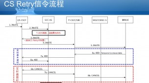 微课程：什么是VoLTE中的CS Retry？