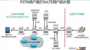 2016第17期：VoLTE呼叫流程（PSTN打VoLTE）