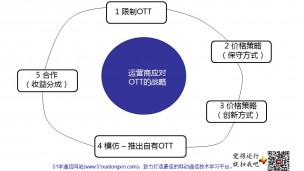 运营商：OTT的N种"死"法