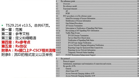 2016第20期：3GPP规范解读之Rx接口下集之Rx接口的AVP 