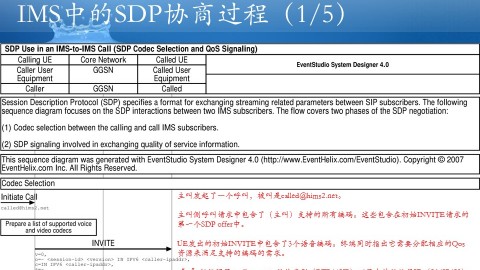 VoLTE微分享：IMS中的SDP编码选择及Qos协商流程实例