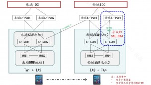 2017第2期：4G中的SAE-GW选择流程 