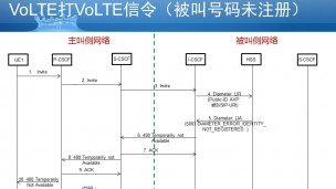 VoLTE微信令：VoLTE打VoLTE，被叫号码未注册的信令流程 
