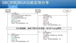 VoLTE微信令：SBC功能篇之B2BUA及实例