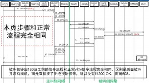 VoLTE微信令：VoLTE打VoLTE，被叫拒接信令流程，SIP代码603