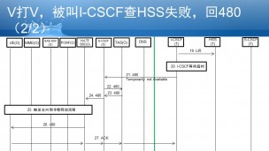 VoLTE微信令：VoLTE打VoLTE，被叫I-CSCF查询HSS失败信令流程，SIP代码480