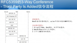 SIP业务之三方通话：邀请第三方加入的信令流程实例