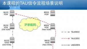 EPC信令：跨MME且SGW重选的TA更新流程（2017新版）