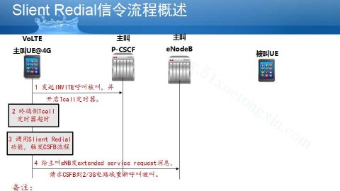 VoLTE微视频：什么是VolTE中的Slient Redial？它和CSFB什么关系？