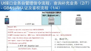 Ut接口原理暨VoLTE补充业务自管理详细信令流程