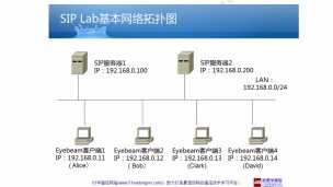 自己动手做SIP实验系列1：Lab的搭建、注册、基本呼叫