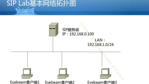 自己动手做SIP实验系列2：被叫拒绝、呼叫超时、缩位拨号