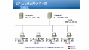 自己动手做SIP实验系列之4：无应答呼转、遇忙呼转、不可达呼转、呼转语音邮箱