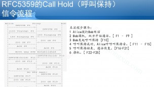 SIP业务之Call Hold（呼叫保持）信令流程实例