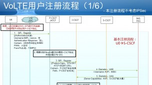 VoLTE注册流程（支持eSRVCC）2017新版