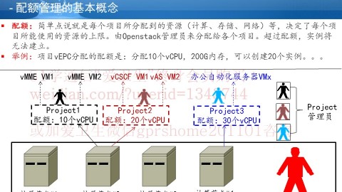 Openstack管理员操作维护第7集：项目的配额管理