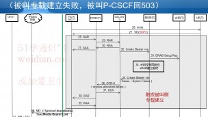 VoLTE微案例：被叫专载建立失败SBC回503