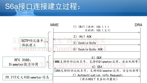 MME局数据篇第2集：S6a接口要定哪些数据