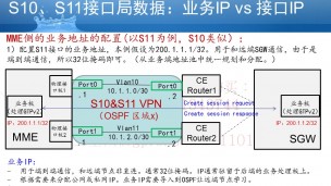 MME局数据篇第3集：S10与S11接口要定哪些数据